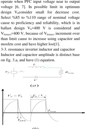 Fig. 3: (a) resonance inverter steady state, (b) input  voltage into resonance circuit 