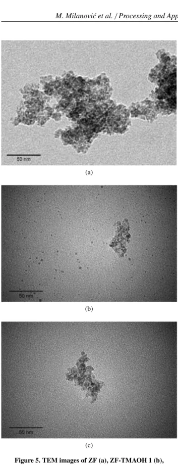 Figure 5. TEM images of ZF (a), ZF-TMAOH 1 (b), ZF-TMAOH 2 (c)