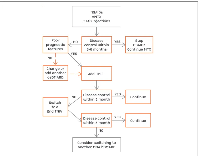 fIgurE 4. Enthesitis-related arhtritis  