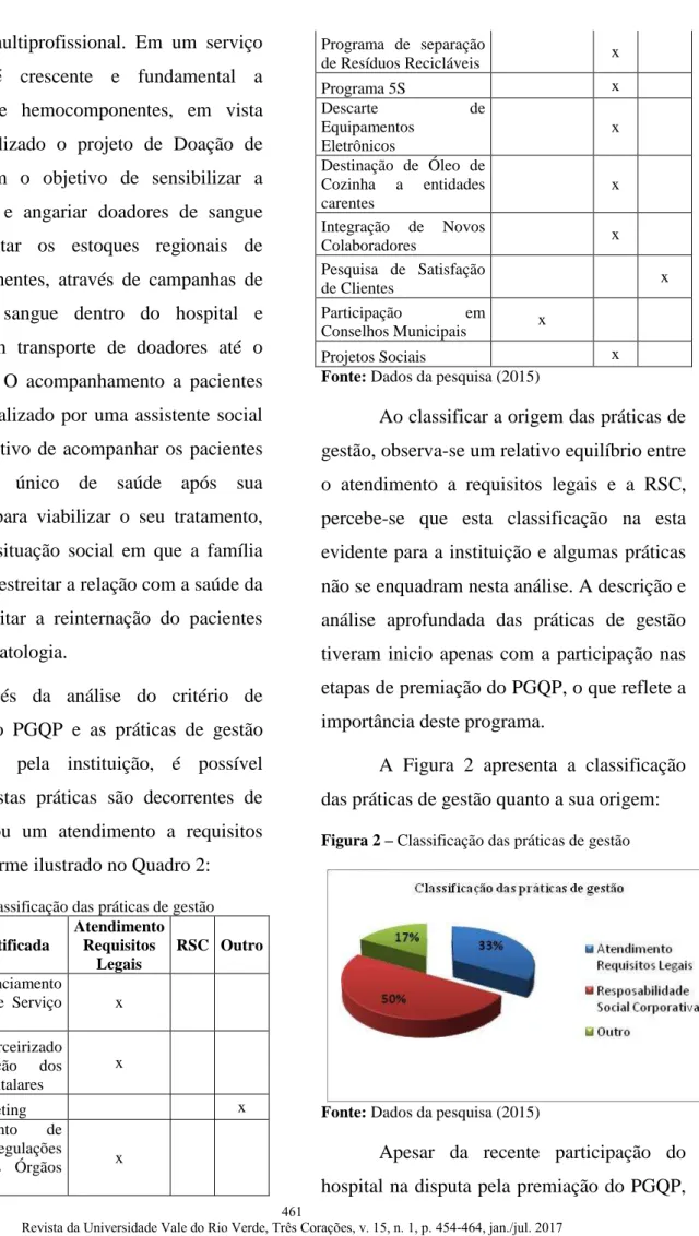 Figura 2 – Classificação das práticas de gestão 