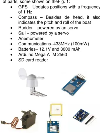 Fig.  3 - Backstationmainpage Fig.  2 - Comunication Sensor