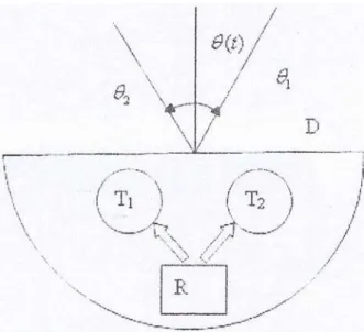 Fig. 1: A pump conected to two tanks  Basically, it consists in two tanks (T 1   and T 2 ) 