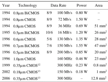 Table 2. PRML channel evolution 