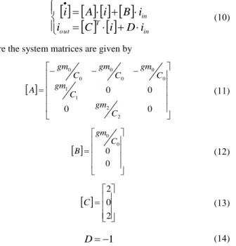 Figure 11. Canonical structure  . 
