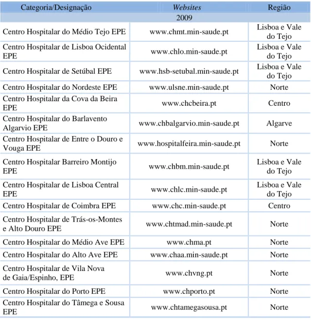 Tabela 23: EPE, na área da saúde, no ano de 2009 