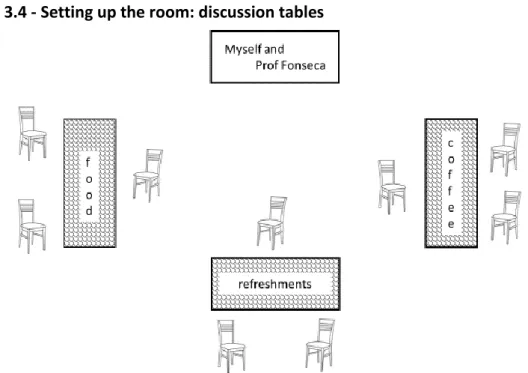 Figure 3.4 - Setting up the room: discussion tables 