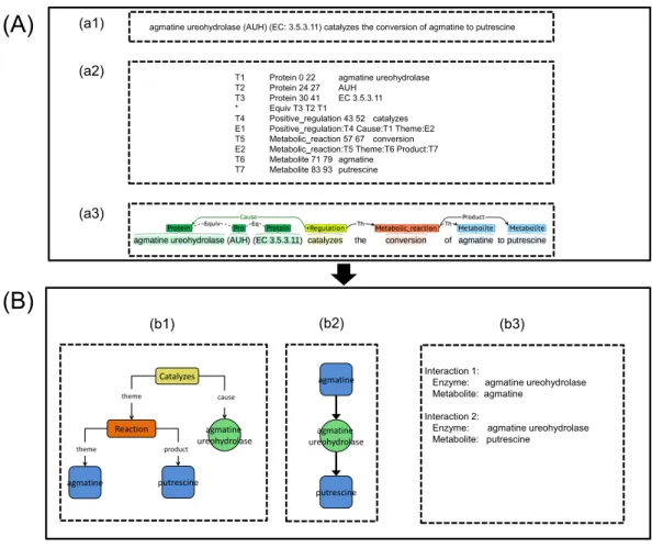 Figure 3 An illustration showing the process implementation of the proposed integrated TM frame- frame-work