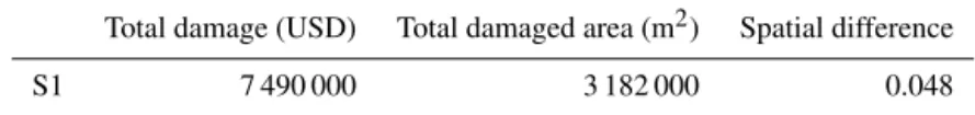 Table 4. Calculated total damage, total damaged area and spatial difference for S1.