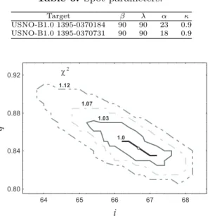 Table 5. Parameters of the light curve solutions: average temperature T m ; temperatures of components T i ; relative radii of components r i ; mass ratio q; orbital inclination i; fillout factor f ; ratio of relative luminosities l 2 /l 1 