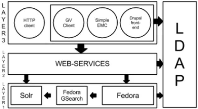 Figure 2.1: EM’s application architecture