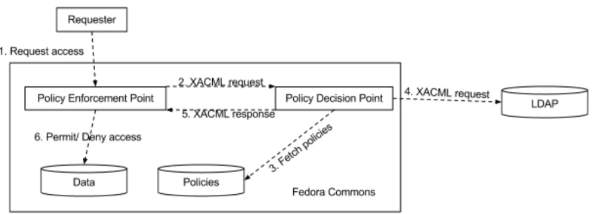 Figure 2.5: EMv2’s FeSL data-flow