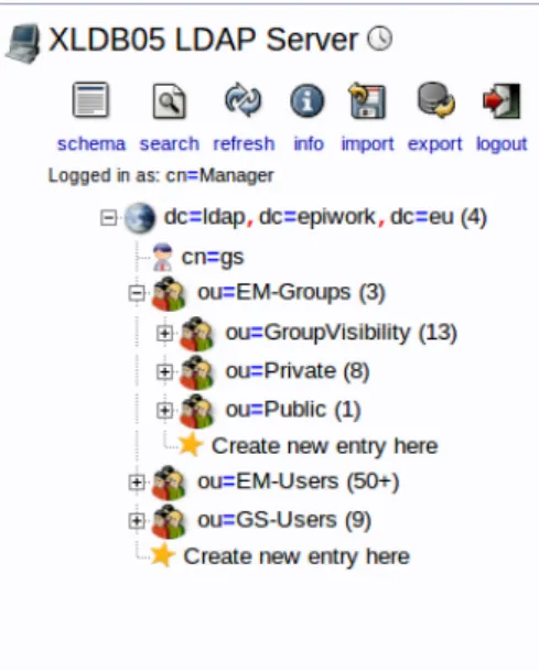 Figure 3.1: LDAP’s old entry structure