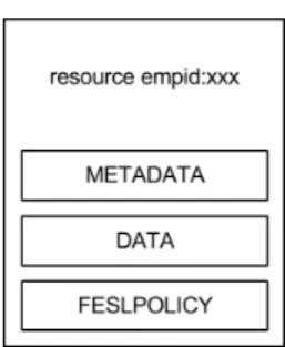 Figure 3.3: EMv3’s Access Control Implementation Rule templates
