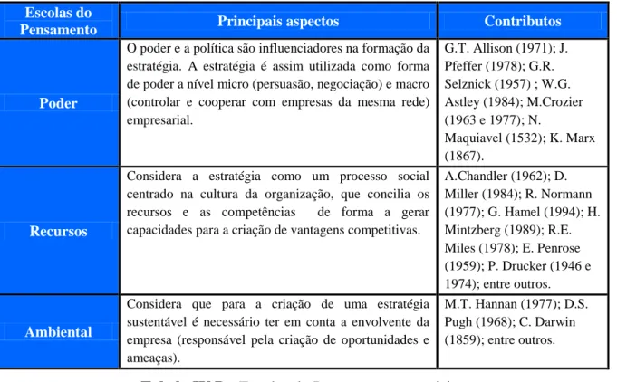 Tabela IV.B - Escolas do Pensamento estratégico  Fonte: Adaptado de Carvalho e Filipe (2008: 23 a 57) 