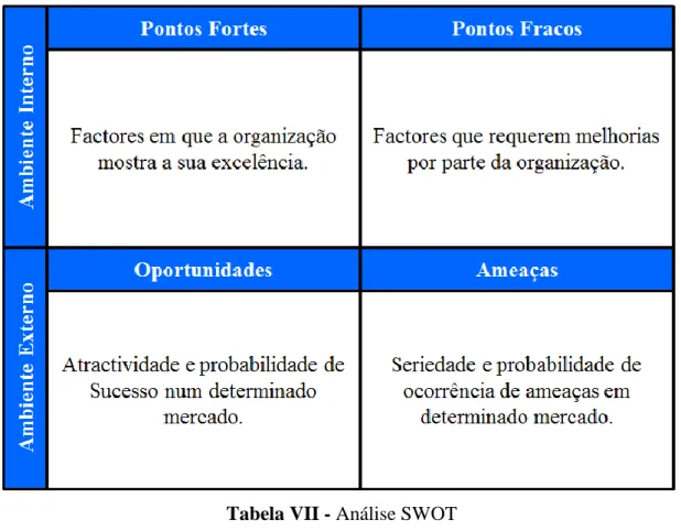 Tabela VII - Análise SWOT 