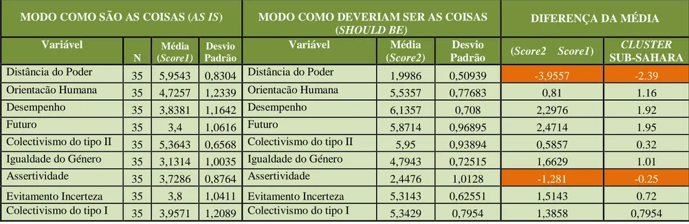 Tabela - 2 – Relação entre as variáveis &#34;Como São as Coisas&#34; e &#34;Como Deveriam Ser as Coisas&#34;, questionário Beta, Anexo 1