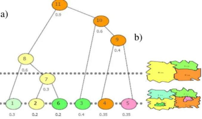 Fig. 1. A 2D redundancy problem in multi-scale approach 