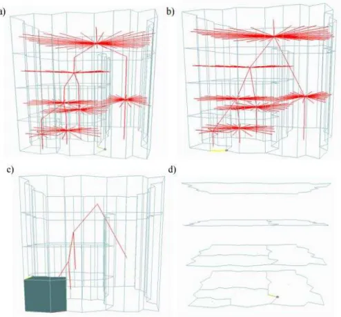 Fig. 13. Overall process of generalization; a) extrusion technique, b) Merge by Face operator, c) Simplified version  of the dual (for navigation and query across scale level), d) corresponding 2D maps with different LoDs