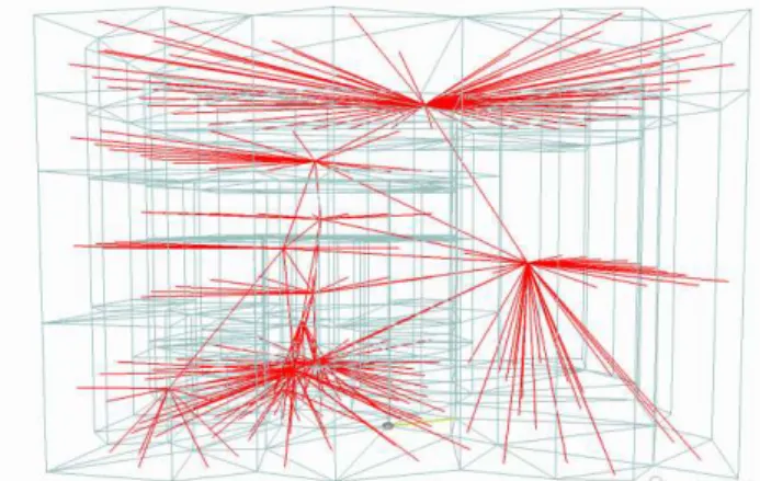 Fig.  13  shows  the  overall  process  of  2D-to-3D  scale  generalization  to  produce  n-LoD  2D  maps  (where  n  is  the  number  of  objects)