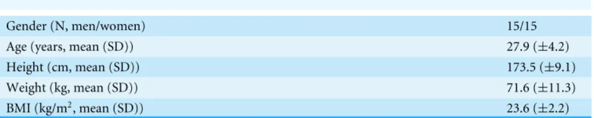 Table 1 Participant demographics.