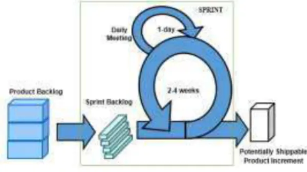 Fig. 3. Details of a single sprint 