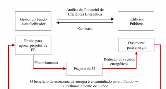 Figura 2.1 – Descrição do modelo intracting 16