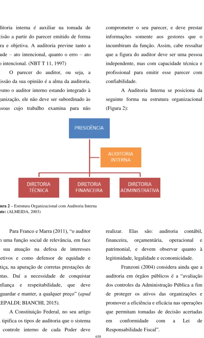 Figura 2 – Estrutura Organizacional com Auditoria Interna  Fonte: (ALMEIDA, 2003) 