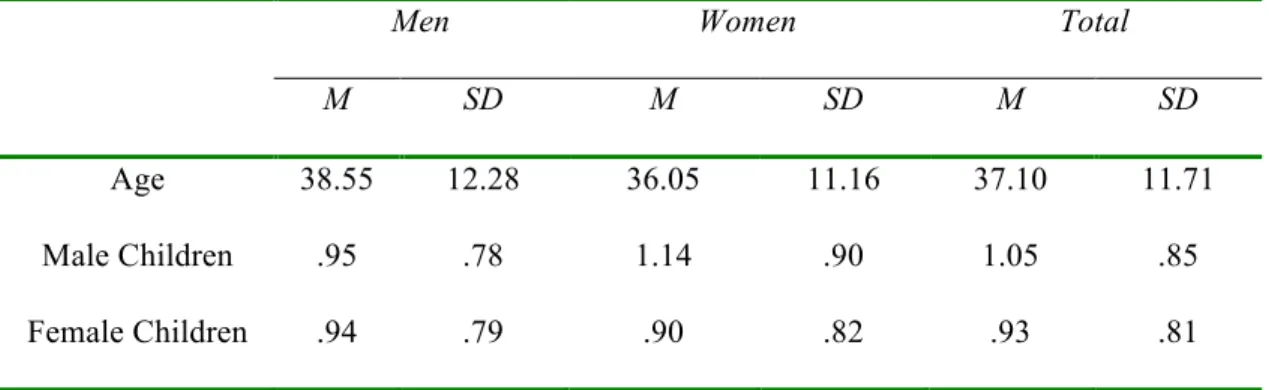 Table 1.Demographic information  