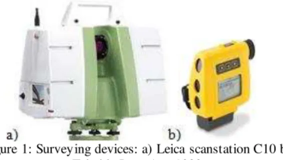 Figure 2: Position of control points by Trimble LaserAce  1000 