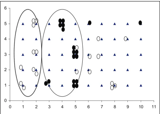 Figure 3. Grid representing the 10 m x 5 m trapping grid showing the distribution of trapping  records for each of the three mammal species caught