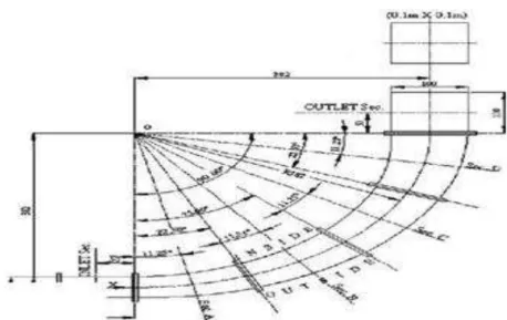 Fig .2 . Ge o me t ry  o f Cu rve d Diffuse r an d Me asu ring  Loc at io ns   The  co mp lete  geo metry  of  curved  duct 