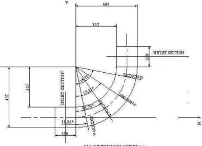 Fig .3 . Ge o me t ry  o f   90° Cu rved  Du ct  a nd M easu ring Lo ca t ions  