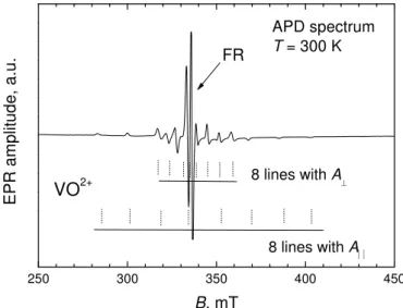 Figure 1.  EPR spectrum of APD at T  300 K. The lines belonging to FR and VP are marked