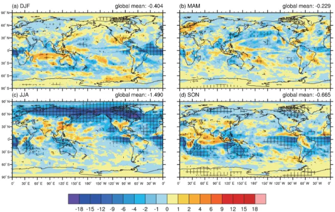 Figure 7. Seasonal variation of radiative effects of all fire aerosols due to aerosol–cloud interactions (REaci) (W m −2 ) for the period of 2003–2011 for (a) December–January–February (DJF), (b) March–April–May (MAM), (c) June–July–August (JJA) and (d) Se