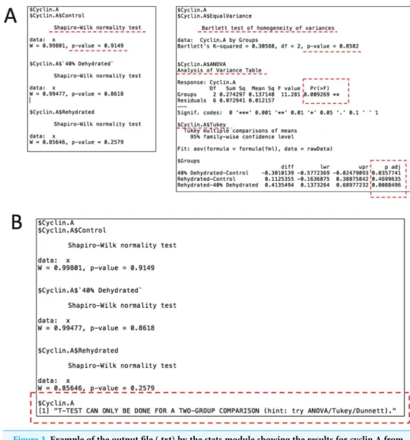 Figure 3 Example of the output file (.txt) by the stats module showing the results for cyclin A from case study 1 with the key sections highlighted
