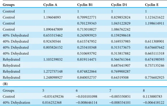 Table 1 Input file layout (.csv). (A) Data layout for the histogram module (case study 1)