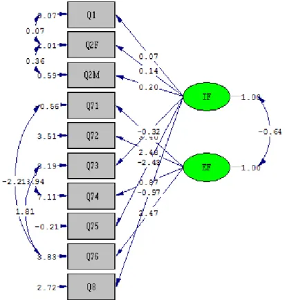 Figure 2.   A comprehensive barriers model for Turkey education 