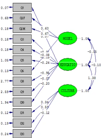 Figure 3.   A Comprehensive Barriers Model for Education 