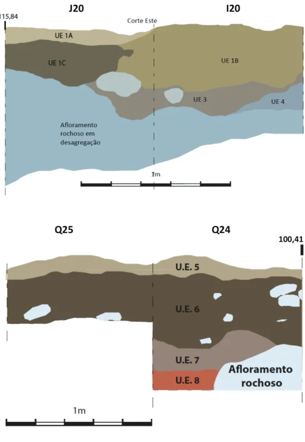 Figura 3 – Abrigo da Buraca da Moira: Estratigrafia das sondagens.