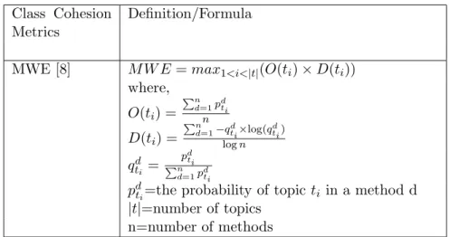 Table 5. Disjoint component-based metrics Class Cohesion