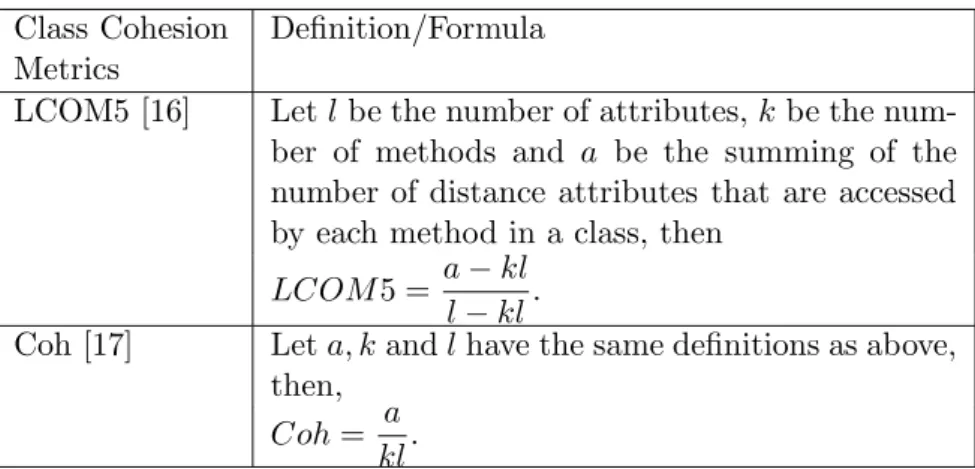 Table 8. Connection magnitude-based metrics Class Cohesion Definition/Formula