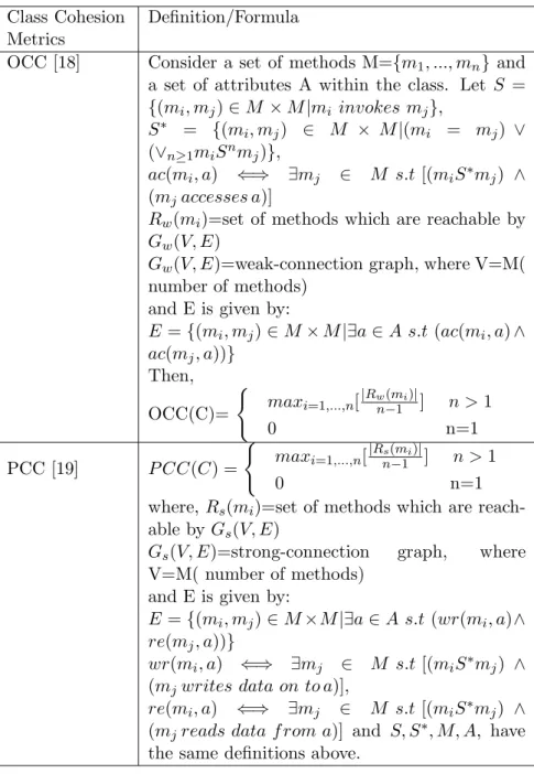 Table 9. Connection magnitude-based metrics Class Cohesion Definition/Formula