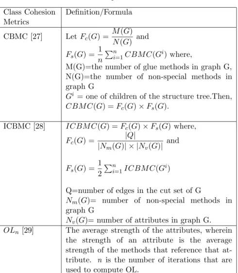 Table 12. Decomposition-based metrics Class Cohesion Definition/Formula