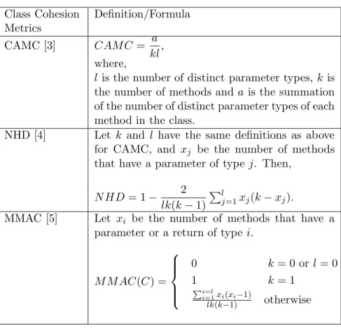 Table 2. Interface-based metrics Class Cohesion Definition/Formula