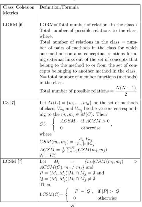 Table 3. Conceptual metrics Class Cohesion