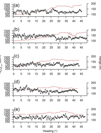 Figure 3. Scheme summarizing the main data processing steps in- in-volved in this paper.