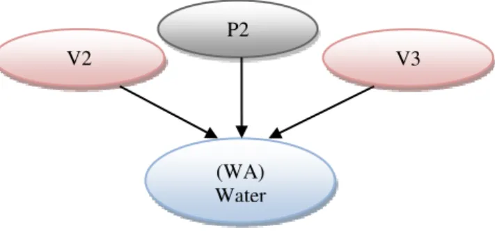Fig. 4.  Bayesian network models for the two network architectures 