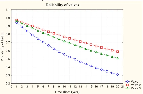 TABLE III.   C ONDITIONAL  P ROBABILITY  T ABLE FOR  M ESH NETWORK