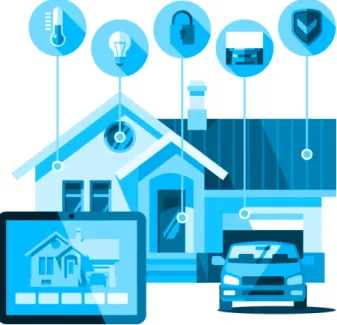 Figure 2.4: Smart home environment. Source: