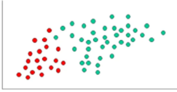 Figure 2.8: Naive Bayes Example. Source: http://www.statsoft.com/textbook/naive-bayes-classifier